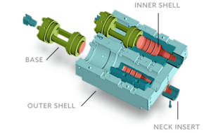 Werkzeugsystem Eco-shell