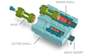 Werkzeugsystem Eco-shell